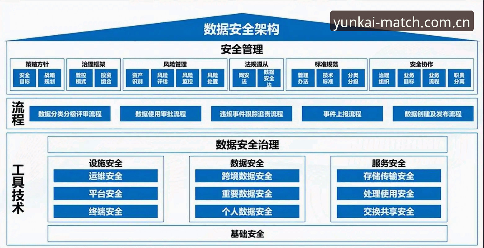 2026云开安全吗 2026云开安全吗?深度分析其技术架构与用户数据保护体系